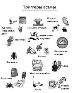 Бронхіальна астма: симптоми, причини виникнення, лікування астма