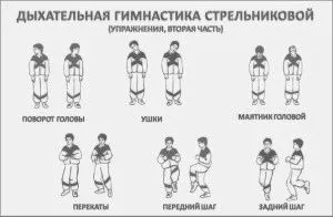 Бронхіальна астма: симптоми, причини виникнення, лікування бронхіальна