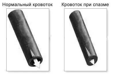 діагностика