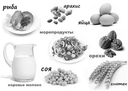 симптоми