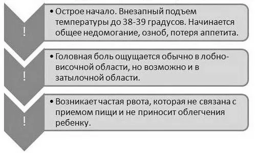 ентеровірусна інфекція у дітей лікування