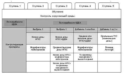 лікування