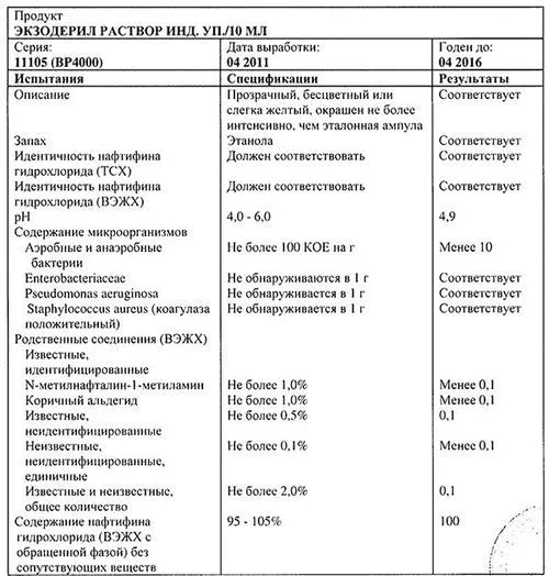 ціна