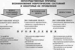 лікуванні