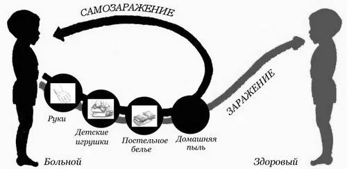симптоми