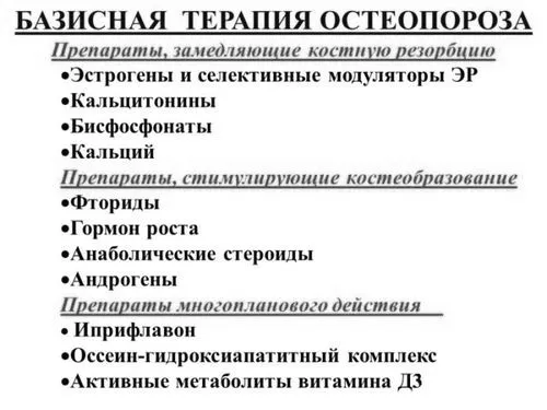 Як лікувати остеопороз ніг остеопороз