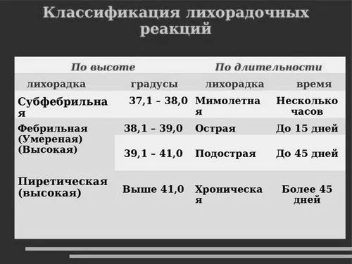збити