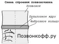 лікування