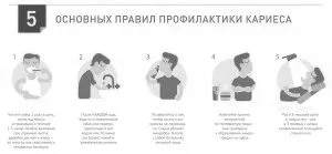 як лікувати карієс в домашніх умовах