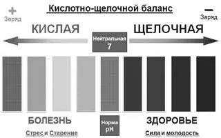 сода