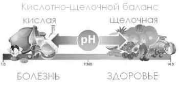 як лікувати шлунок содою