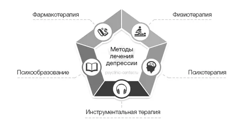 психічне