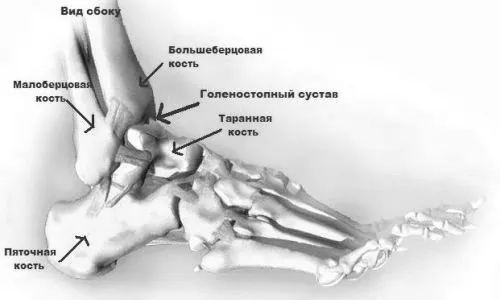 лікування