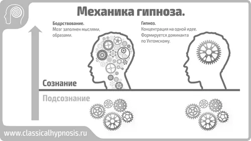 гіпнозом