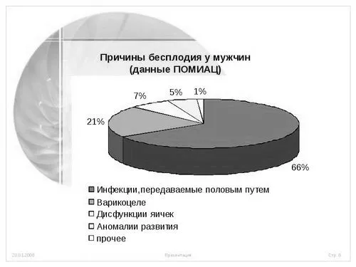ознаки