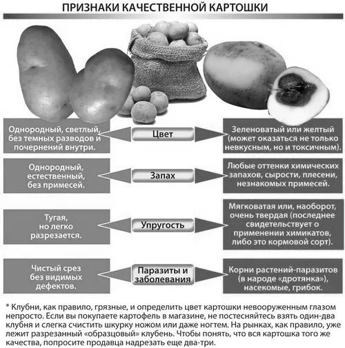 робити