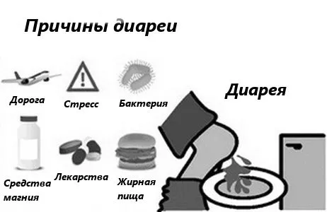 лікувати пронос дорослих