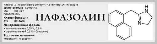 Отруєння нафтизином - чим небезпечна передозування, побічні дії, звикання передозування