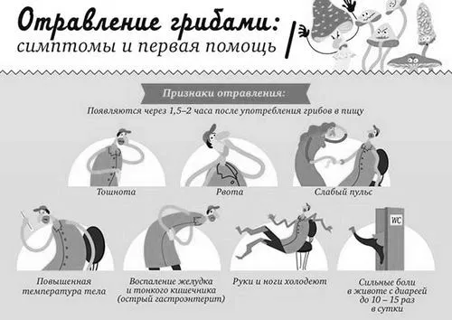 симптоми