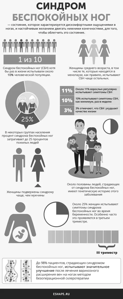 лікування