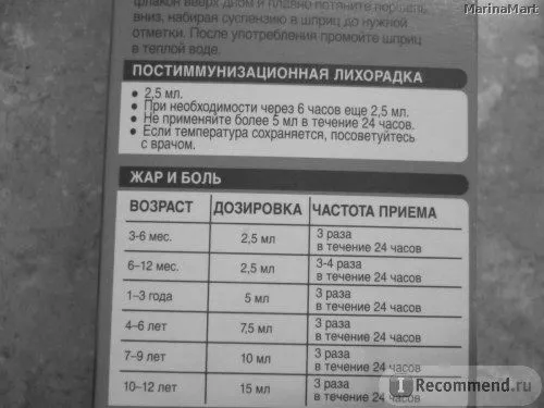Засоби д збити температуру якщо нурофен не допомагає