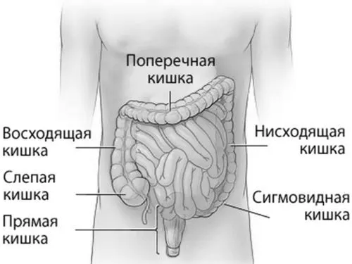 лікування