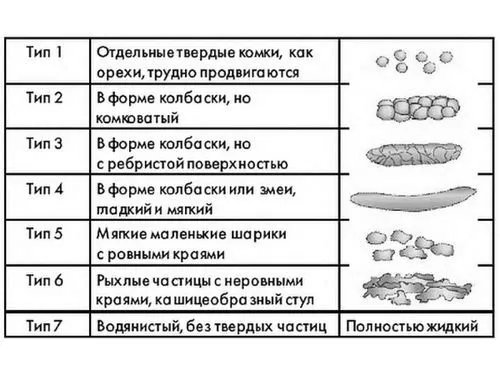 атонического