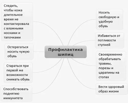 шіпіца на пальці ноги