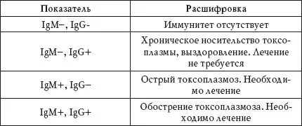 лікування