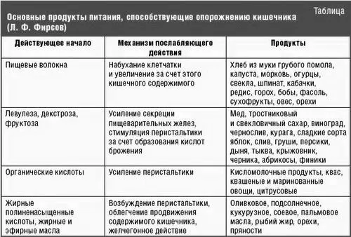 проблема