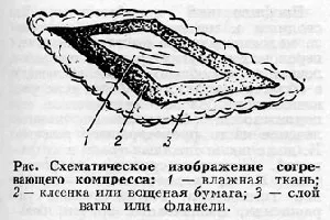 Алкохолът компрес, любовен живот