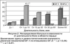лікування