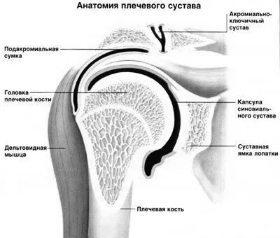 лікування