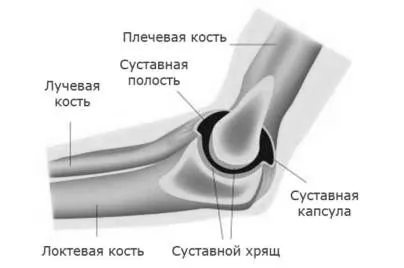 симптоми