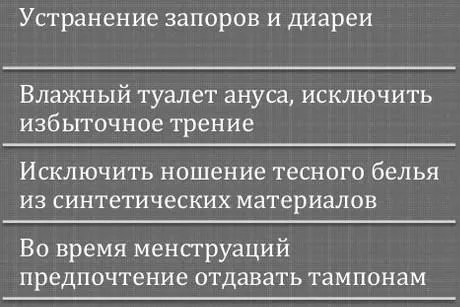 геморої
