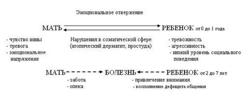 види