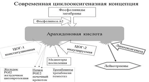 симптоми