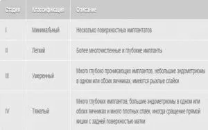 ендометріоз