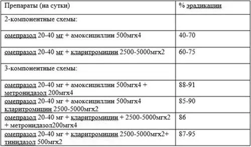 шлунка