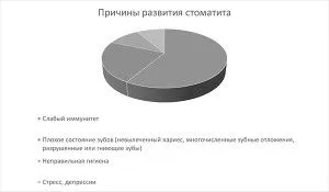 лікування