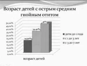 лікування