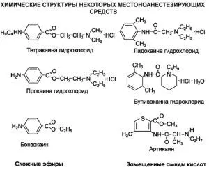 гепариновая мазь при геморої як застосовувати