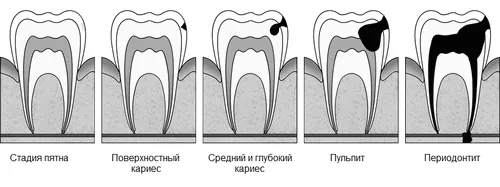 глибокий