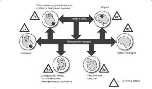 Гіпоплазія правої або лівої нирки причини лікування гіпоплазія
