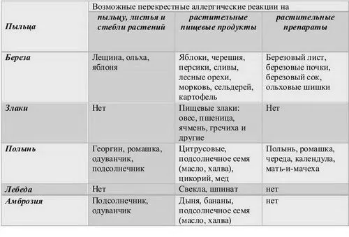 як лікувати алергію риніт
