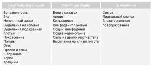 лікування
