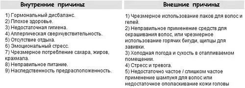 профілактика