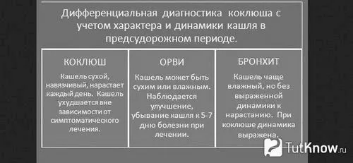 лікування