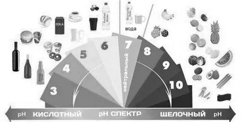симптоми