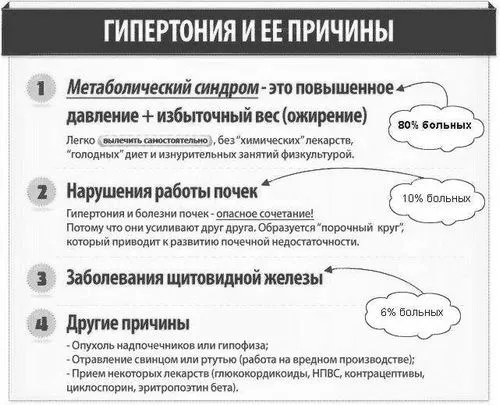 як знизити тиск в домашніх умовах народними засобами